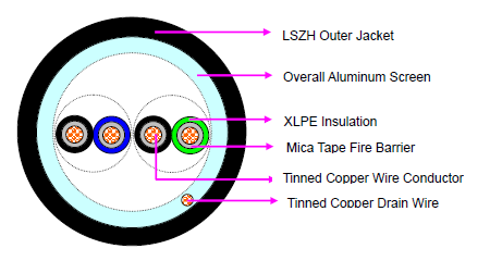 Fire Resistant Speaker Cables IEC 60332|Fire Resistant Speaker Cables